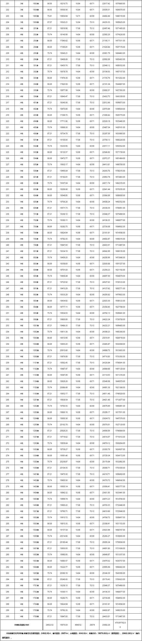 2286套房源！珠海15盘房价存案，最下均价5.2万/㎡-31.jpg