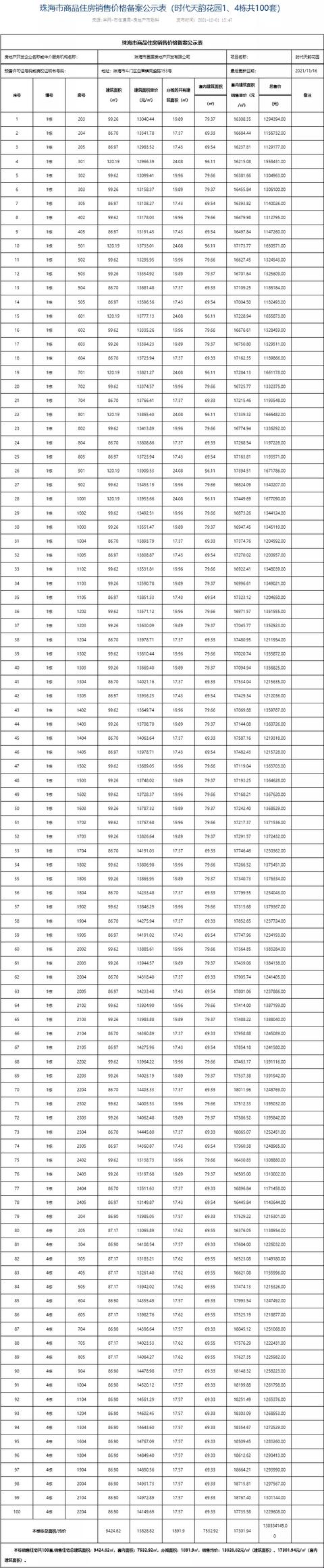 2286套房源！珠海15盘房价存案，最下均价5.2万/㎡-33.jpg