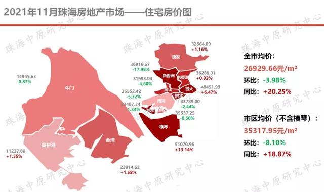 方才，中心数据宣布！2021珠海楼市行将支民，流露甚么风背？-2.jpg