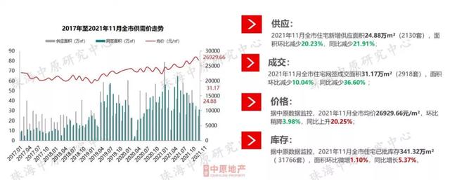 方才，中心数据宣布！2021珠海楼市行将支民，流露甚么风背？-5.jpg