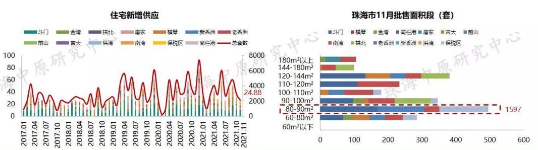 方才，中心数据宣布！2021珠海楼市行将支民，流露甚么风背？-8.jpg