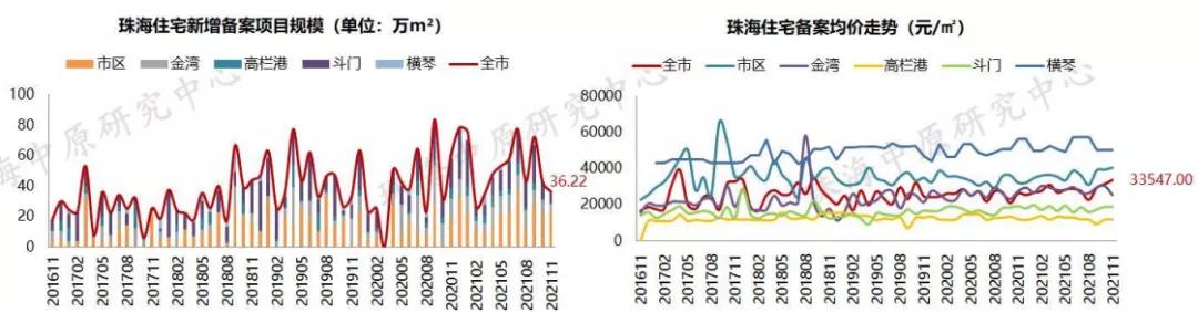 方才，中心数据宣布！2021珠海楼市行将支民，流露甚么风背？-11.jpg