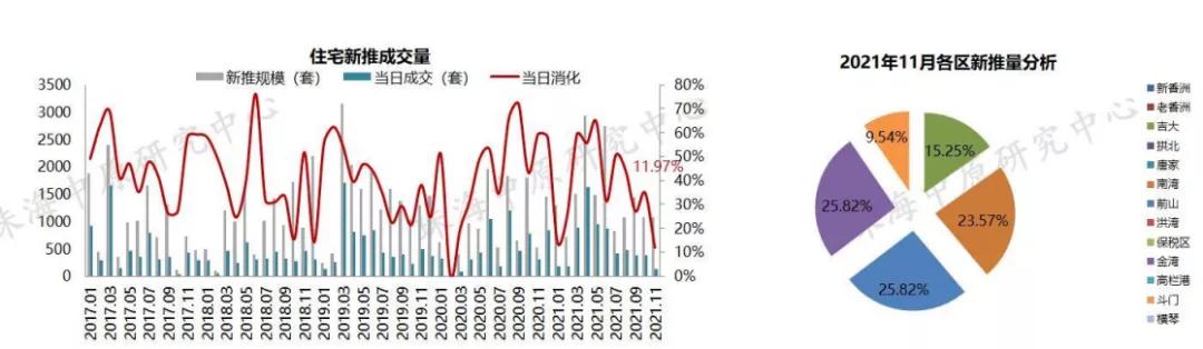 方才，中心数据宣布！2021珠海楼市行将支民，流露甚么风背？-20.jpg