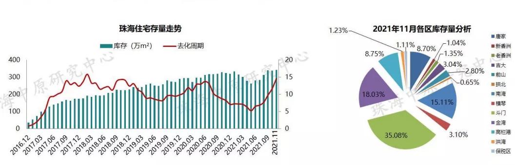 方才，中心数据宣布！2021珠海楼市行将支民，流露甚么风背？-23.jpg