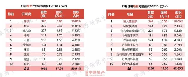 方才，中心数据宣布！2021珠海楼市行将支民，流露甚么风背？-17.jpg