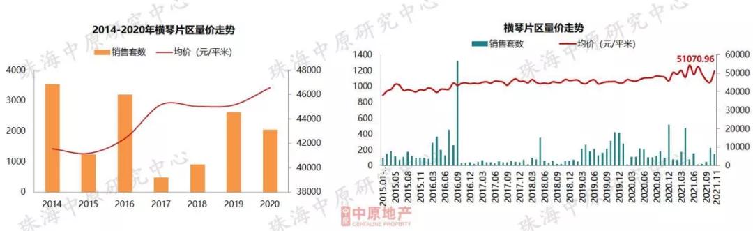 方才，中心数据宣布！2021珠海楼市行将支民，流露甚么风背？-26.jpg