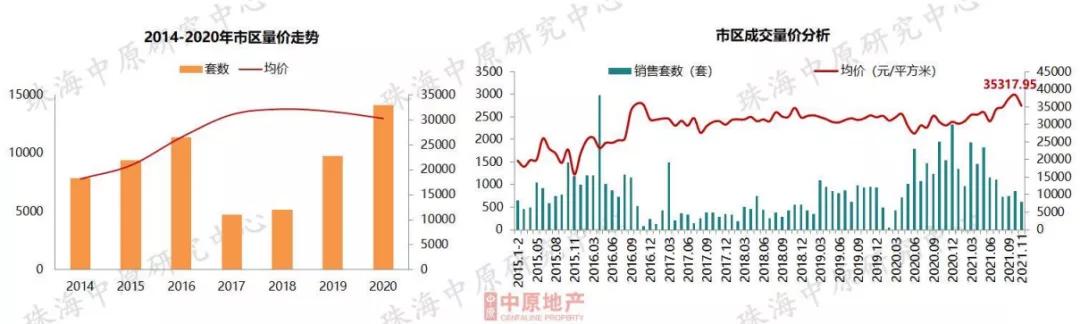 方才，中心数据宣布！2021珠海楼市行将支民，流露甚么风背？-25.jpg