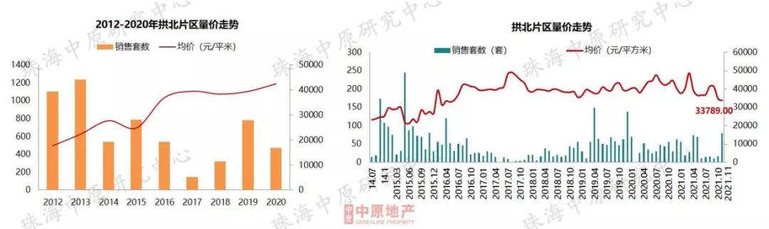 方才，中心数据宣布！2021珠海楼市行将支民，流露甚么风背？-32.jpg