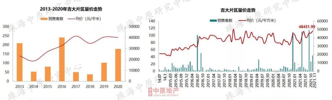 方才，中心数据宣布！2021珠海楼市行将支民，流露甚么风背？-30.jpg