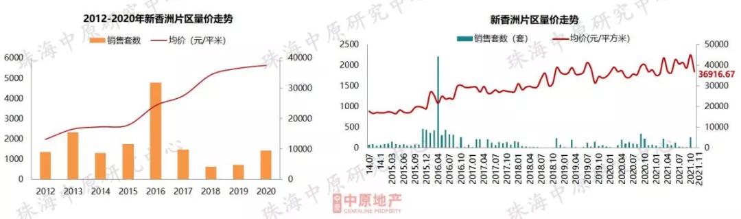 方才，中心数据宣布！2021珠海楼市行将支民，流露甚么风背？-28.jpg