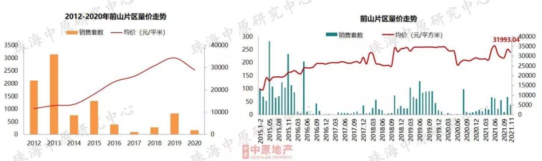 方才，中心数据宣布！2021珠海楼市行将支民，流露甚么风背？-31.jpg