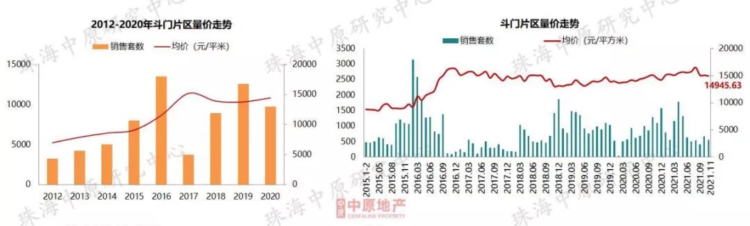 方才，中心数据宣布！2021珠海楼市行将支民，流露甚么风背？-34.jpg