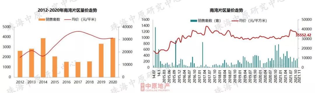 方才，中心数据宣布！2021珠海楼市行将支民，流露甚么风背？-33.jpg