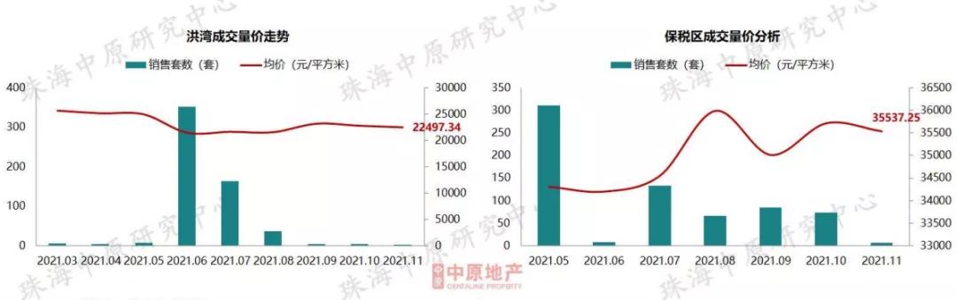 方才，中心数据宣布！2021珠海楼市行将支民，流露甚么风背？-36.jpg