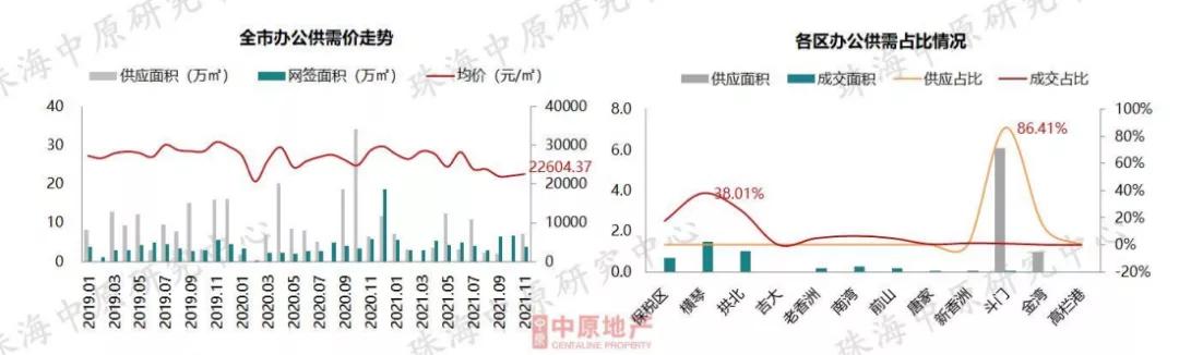 方才，中心数据宣布！2021珠海楼市行将支民，流露甚么风背？-37.jpg