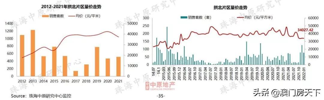 唐家跌！金湾跌！11地区跌了！最新，珠海房价舆图出炉-10.jpg