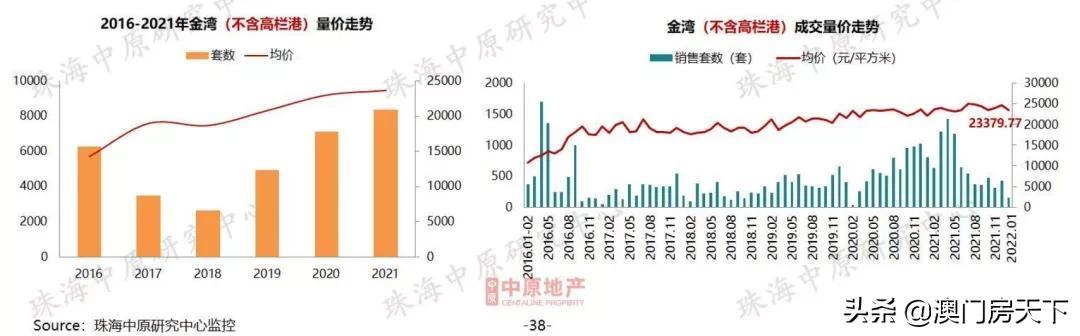 唐家跌！金湾跌！11地区跌了！最新，珠海房价舆图出炉-13.jpg