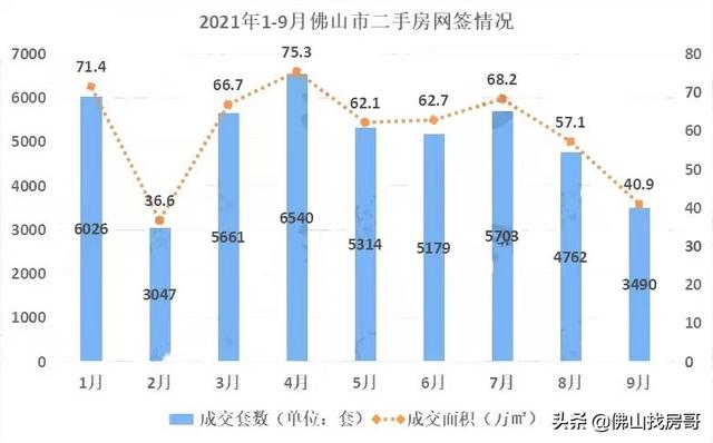 最新！佛山5家银止重接两脚房存款，可否改进两脚买卖止情？-1.jpg