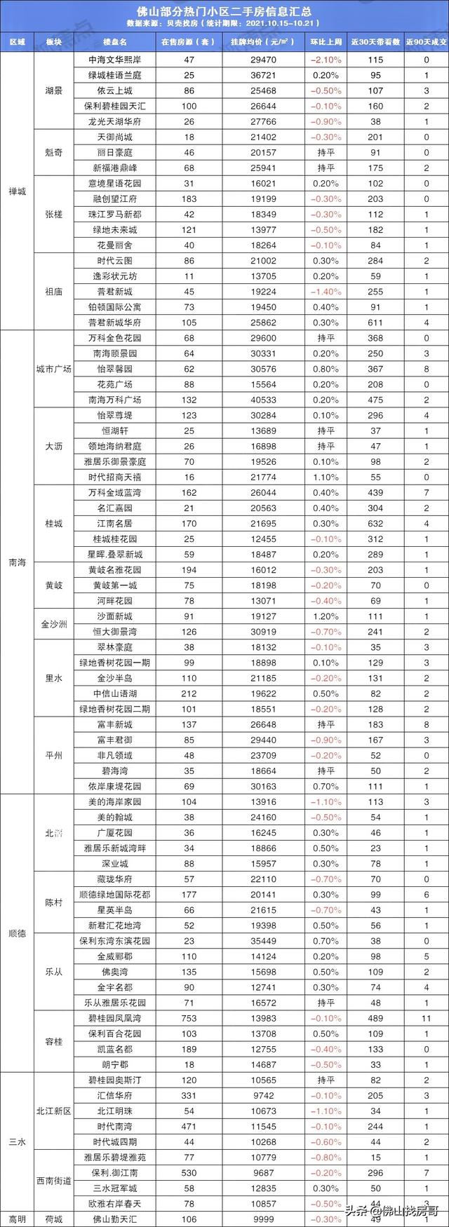 最新！佛山5家银止重接两脚房存款，可否改进两脚买卖止情？-3.jpg