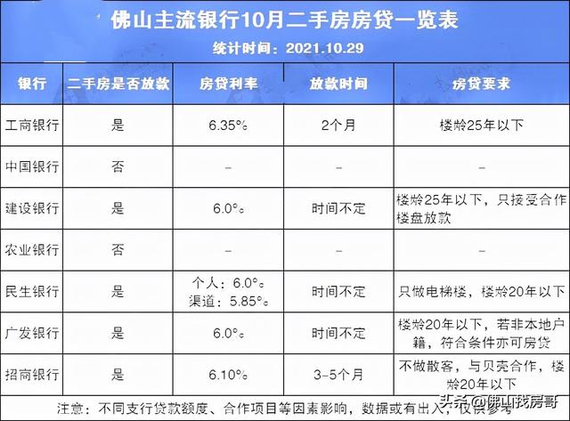 最新！佛山5家银止重接两脚房存款，可否改进两脚买卖止情？-4.jpg