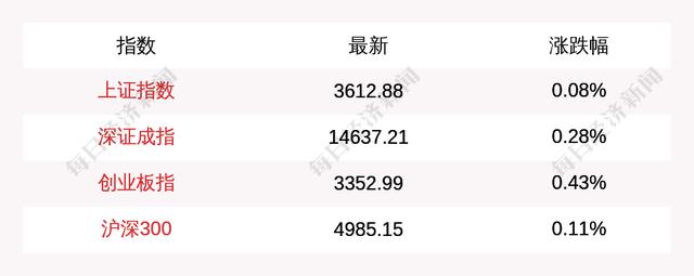 每经12面丨珠海石景山地道变乱致14逝世，副市少等27人被问责；比亚迪回应“电池11月起最少调价20%传说风闻”：没有予置评-1.jpg