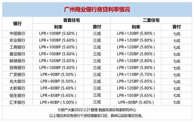 惠州最下、深圳最低，年夜湾区8乡最新居贷利率汇总，中心准绳暴光-7.jpg