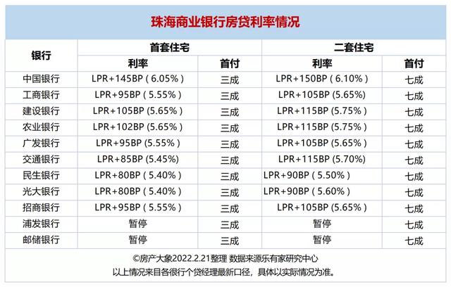 惠州最下、深圳最低，年夜湾区8乡最新居贷利率汇总，中心准绳暴光-10.jpg