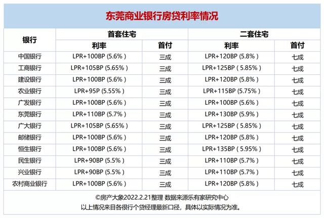 惠州最下、深圳最低，年夜湾区8乡最新居贷利率汇总，中心准绳暴光-8.jpg