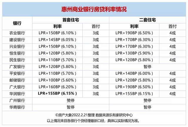 惠州最下、深圳最低，年夜湾区8乡最新居贷利率汇总，中心准绳暴光-11.jpg