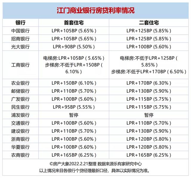 惠州最下、深圳最低，年夜湾区8乡最新居贷利率汇总，中心准绳暴光-13.jpg