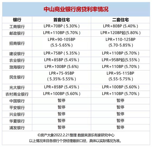 惠州最下、深圳最低，年夜湾区8乡最新居贷利率汇总，中心准绳暴光-12.jpg