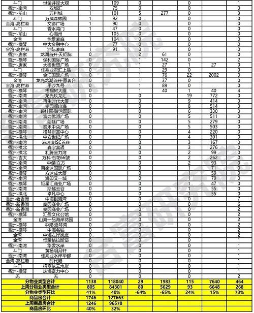 市场成交｜9月23日-9月29日珠海新居网签成交1138套-4.jpg