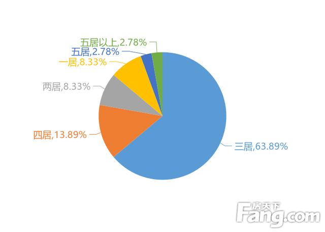 2月肇庆新居用户存眷度年夜数据陈述-3.jpg