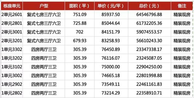 喷鼻港11.8万，澳门9万，深圳5.4万…珠海那里，新居只卖万元出头！-2.jpg