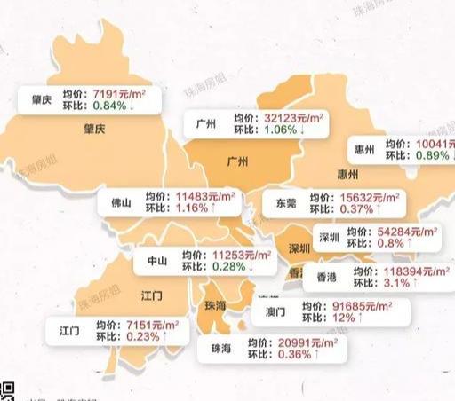 喷鼻港11.8万，澳门9万，深圳5.4万…珠海那里，新居只卖万元出头！-1.jpg