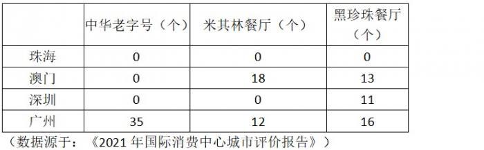 国际消耗中间都会建立周报（第两期）：横琴取珠海，国际旅游岛取湾区级消耗都会探路-4.jpg