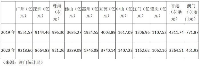 国际消耗中间都会建立周报（第两期）：横琴取珠海，国际旅游岛取湾区级消耗都会探路-6.jpg