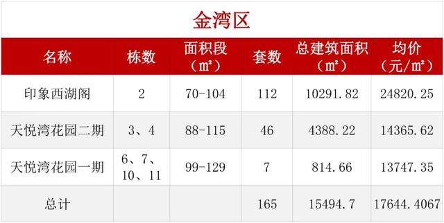 最下5.5万元/㎡！珠海1681套房源去袭-7.jpg