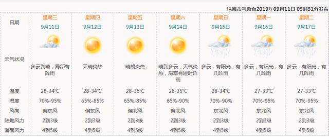 投票 | 您心中的最好弄月天正在哪？珠海中春弄月攻略去了-2.jpg