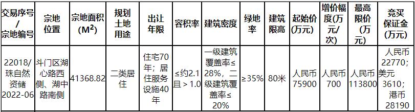 楼里起价8572元/㎡，斗门湖心路再挂室第用天-1.jpg