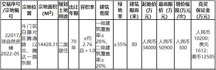 楼里起价8572元/㎡，斗门湖心路再挂室第用天-4.jpg