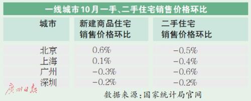 环比价降！十月70乡仅四乡两脚涨-1.jpg