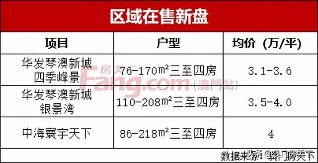 围不雅！珠海6年夜热点新乡开展过程！到底哪一个才是潜力股？-11.jpg