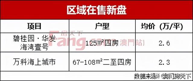 围不雅！珠海6年夜热点新乡开展过程！到底哪一个才是潜力股？-26.jpg