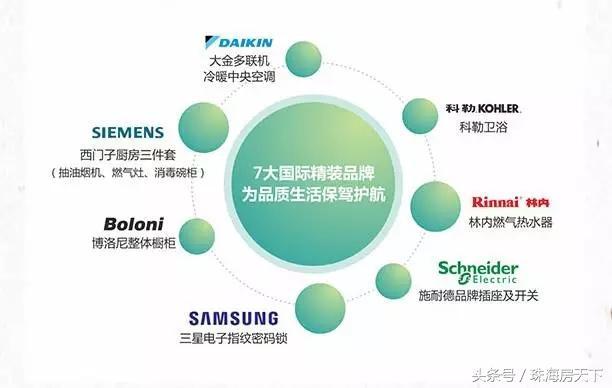 珠海那6年夜开辟商报告您 为何他们家的屋子更值钱-11.jpg