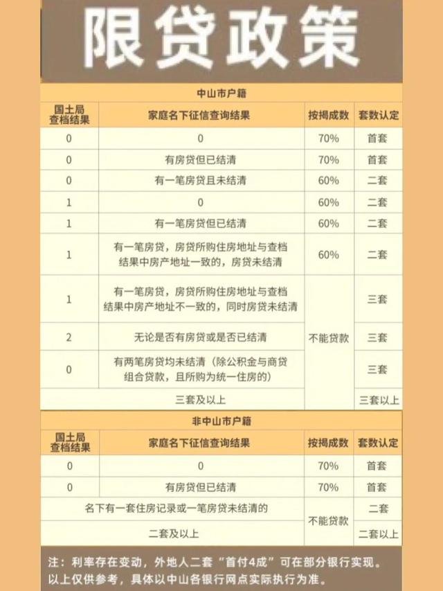 2022中山最新购房政策，限购税费公积金存款局部皆有-2.jpg