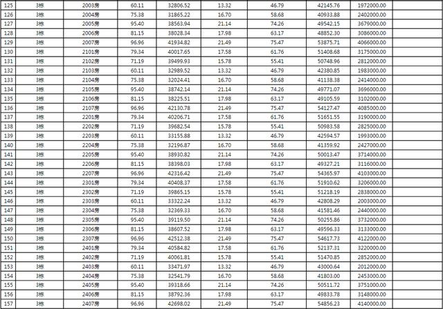 上新！珠海2184套房源存案价暴光，最下4.62万/㎡-9.jpg