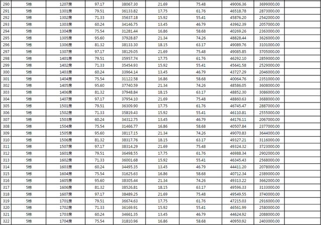 上新！珠海2184套房源存案价暴光，最下4.62万/㎡-14.jpg