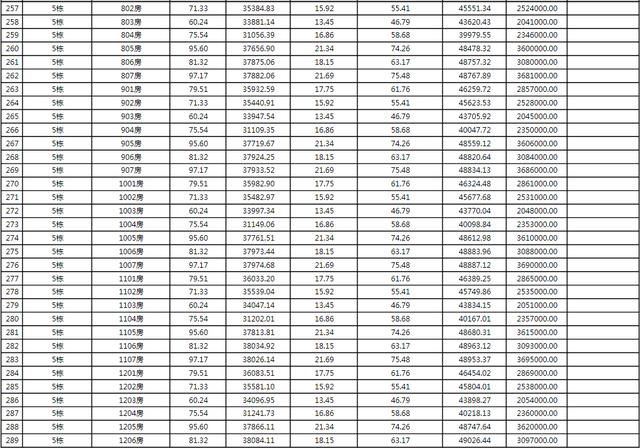 上新！珠海2184套房源存案价暴光，最下4.62万/㎡-13.jpg