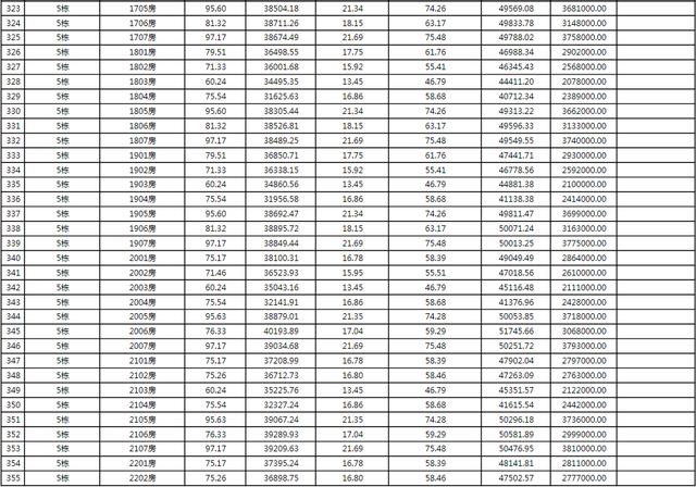 上新！珠海2184套房源存案价暴光，最下4.62万/㎡-15.jpg